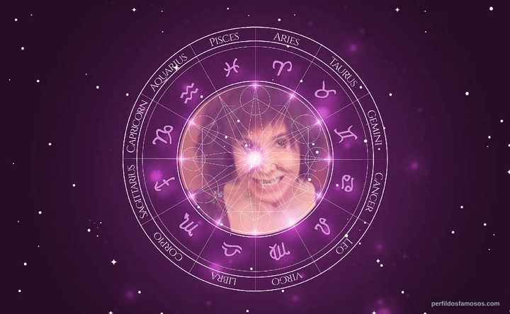 Imagem representando o mapa astral de Florinda Meza