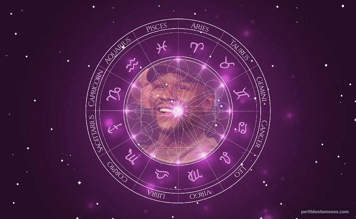 Imagem representando o mapa astral de Floyd Mayweather Jr.