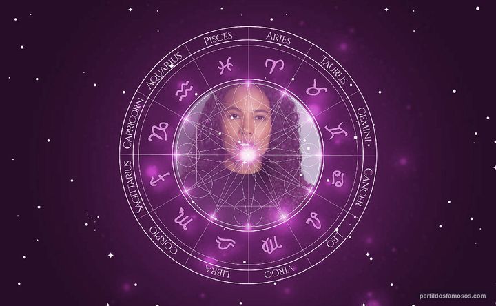 Imagem representando o mapa astral de Fola Evans-Akingbola