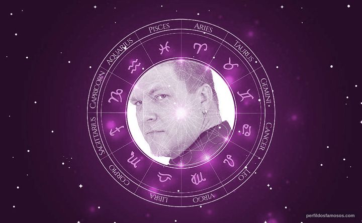 Imagem representando o mapa astral de Forbes KB