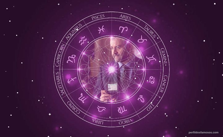 Imagem representando o mapa astral de Fortunato Cerlino