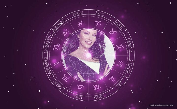 Imagem representando o mapa astral de Fran Drescher