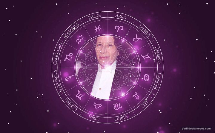 Imagem representando o mapa astral de Fran Lebowitz