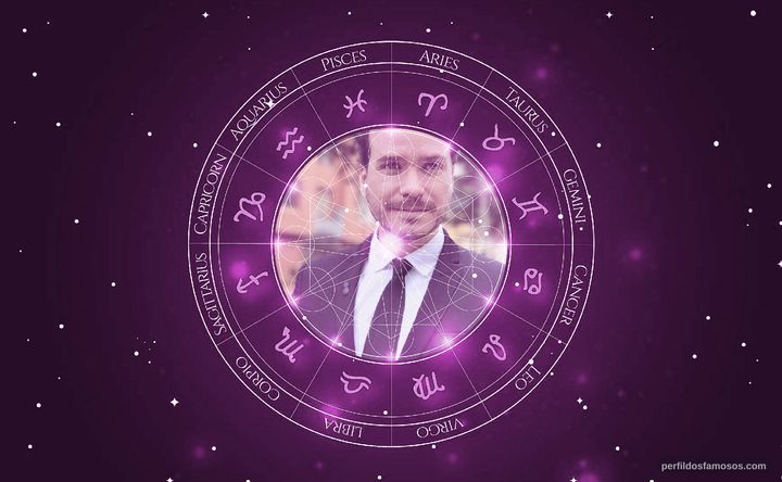 Imagem representando o mapa astral de Franártur Duque