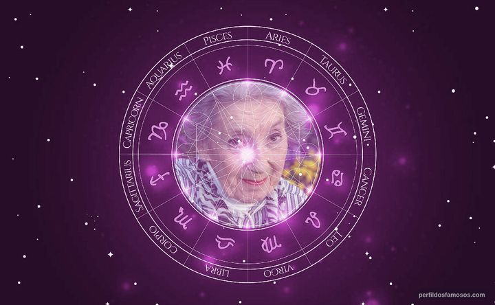 Imagem representando o mapa astral de Frances Bay