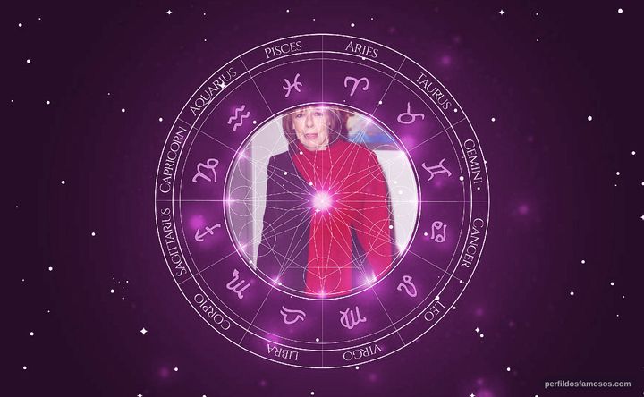 Imagem representando o mapa astral de Frances de la Tour