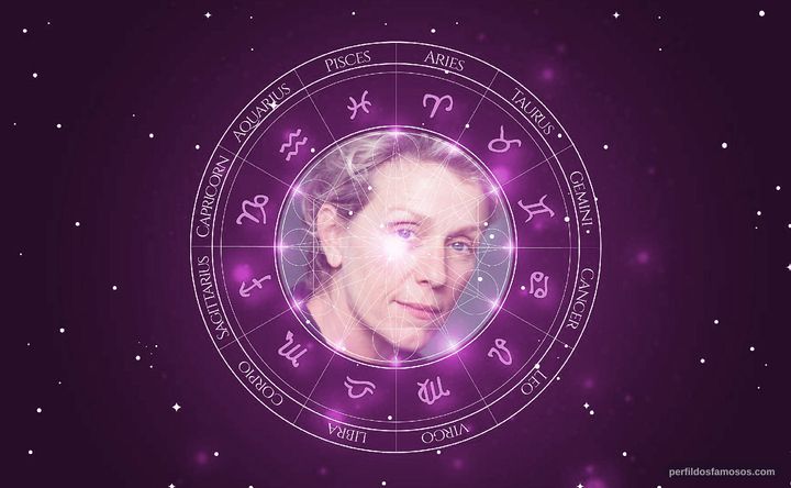 Imagem representando o mapa astral de Frances McDormand