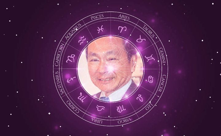 Imagem representando o mapa astral de Francis Fukuyama