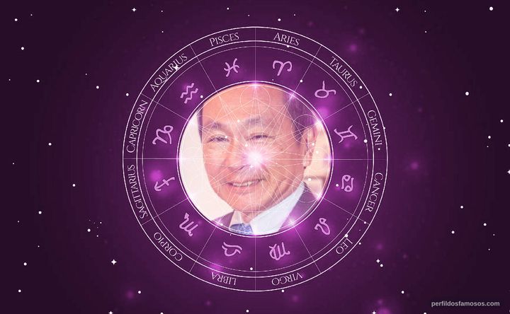 Imagem representando o mapa astral de Francis Fukuyama