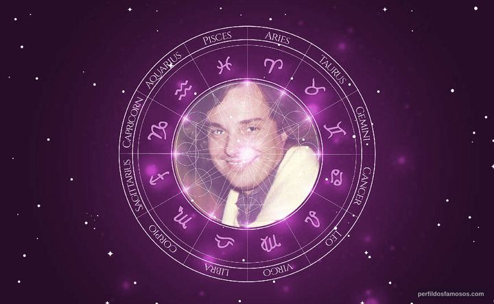 Imagem representando o mapa astral de Francis Hime
