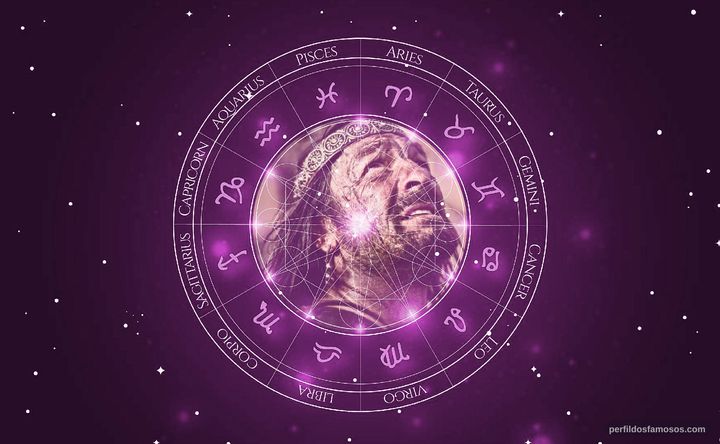 Imagem representando o mapa astral de Francis Magee