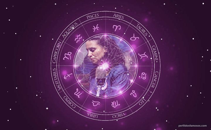Imagem representando o mapa astral de Francisca Gavilán