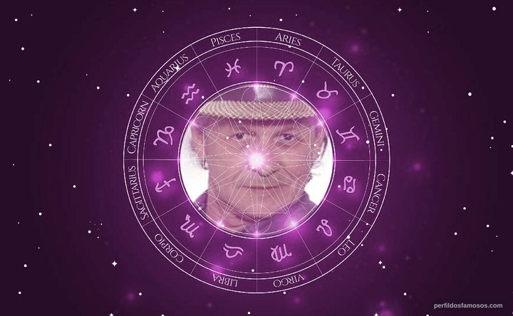 Imagem representando o mapa astral de Francisco Carvalho
