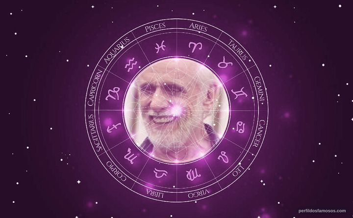 Imagem representando o mapa astral de Francisco Cuoco