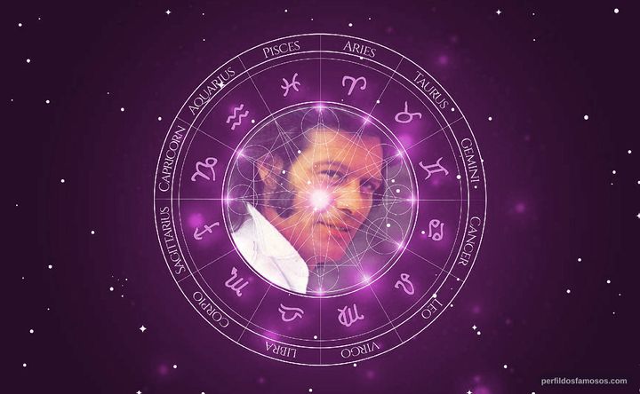 Imagem representando o mapa astral de Francisco Di Franco