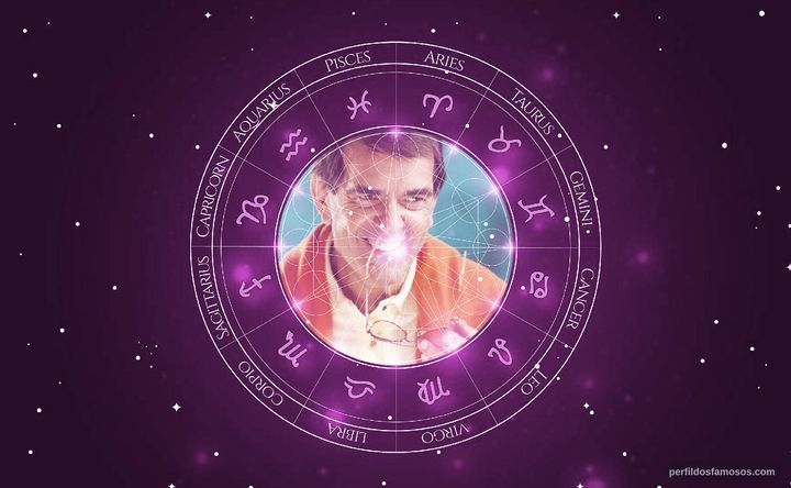 Imagem representando o mapa astral de Francisco Milani