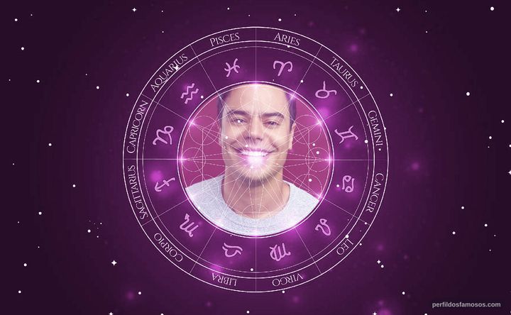 Imagem representando o mapa astral de Francisco Ramos