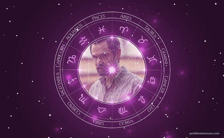 Imagem representando o mapa astral de Francisco Rubio