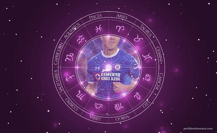 Imagem representando o mapa astral de Francisco Silva