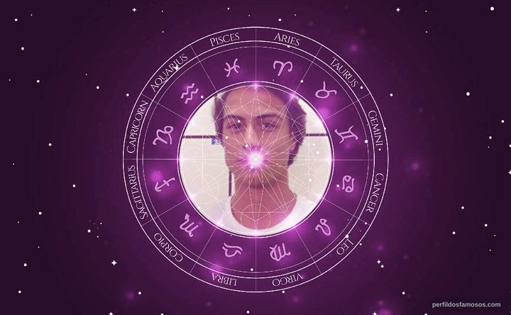 Imagem representando o mapa astral de Francisco Vitti