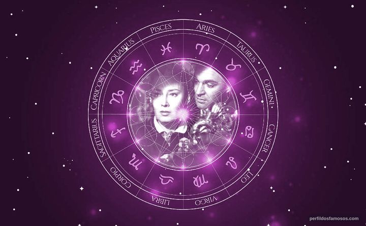 Imagem representando o mapa astral de Franco Fabrizi