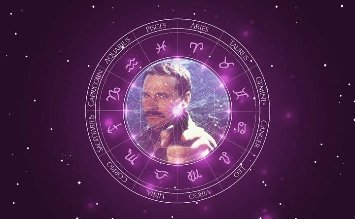 Imagem representando o mapa astral de Franco Nero