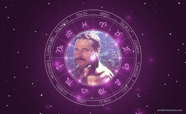 Imagem representando o mapa astral de Franco Nero