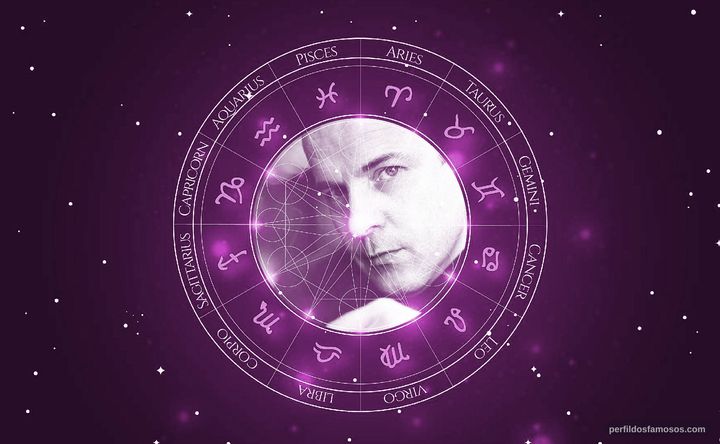 Imagem representando o mapa astral de Franco Zeffirelli