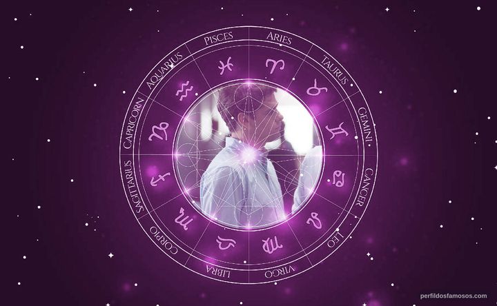 Imagem representando o mapa astral de François-Xavier Demaison