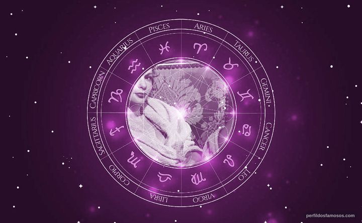 Imagem representando o mapa astral de Françoise Arnoul