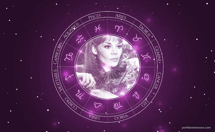 Imagem representando o mapa astral de Françoise Brion