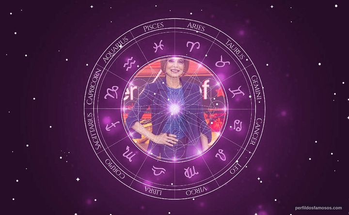 Imagem representando o mapa astral de Françoise Forton