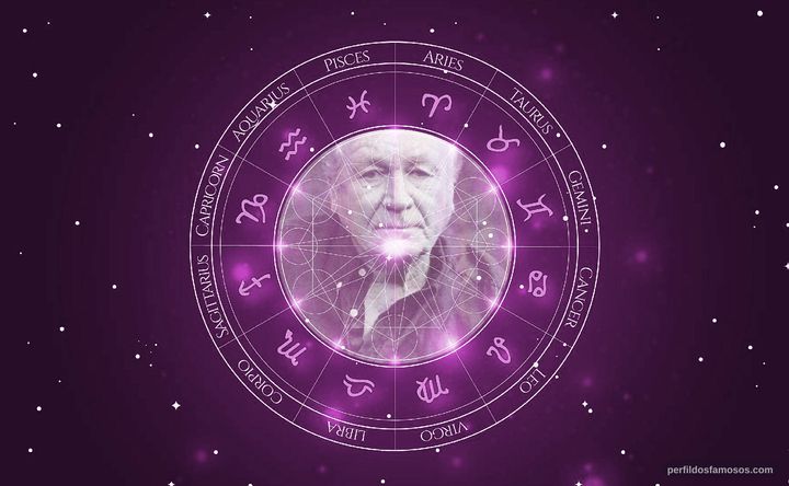 Imagem representando o mapa astral de Frank Beyer