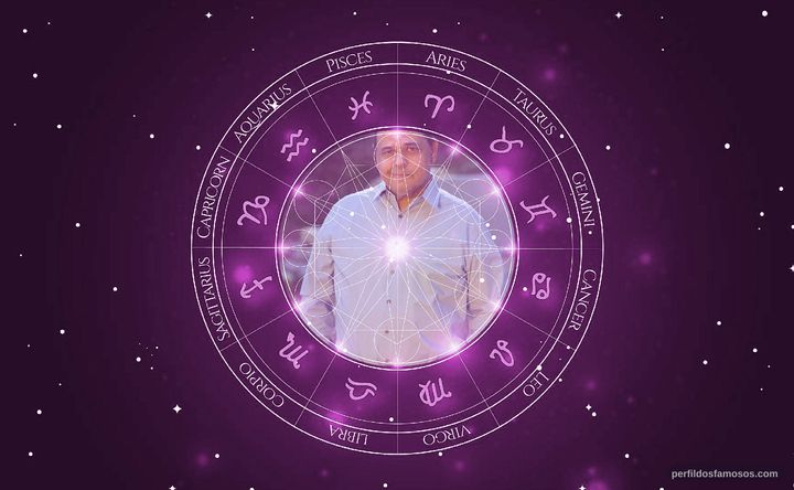 Imagem representando o mapa astral de Frank Crim