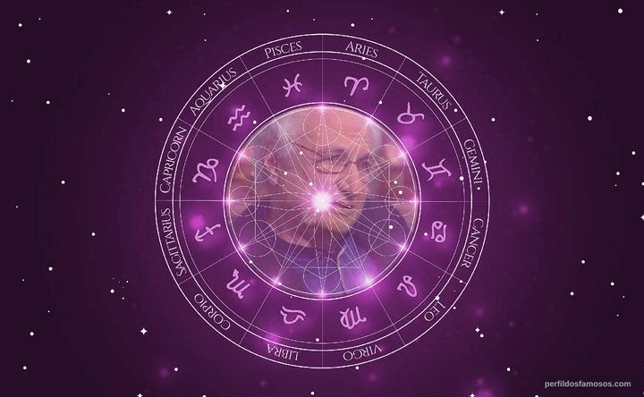 Imagem representando o mapa astral de Frank Gehry