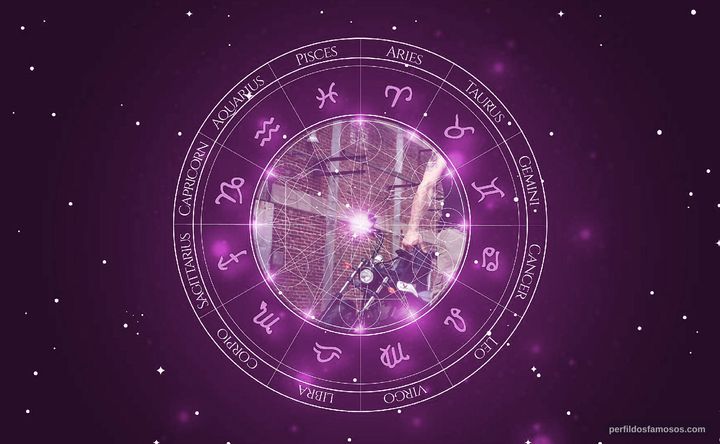 Imagem representando o mapa astral de Frank Grillo