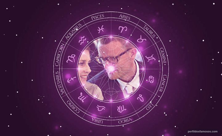 Imagem representando o mapa astral de Frank Hvam