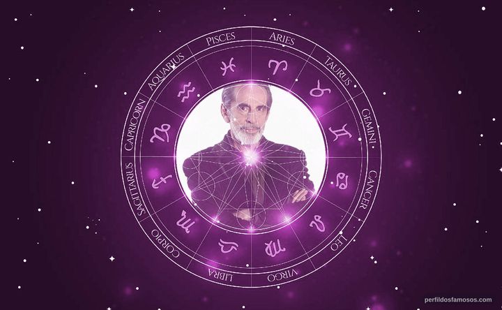 Imagem representando o mapa astral de Frank Ramírez