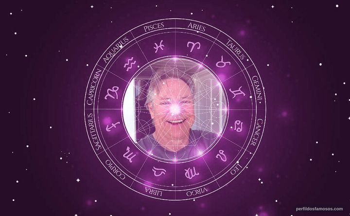 Imagem representando o mapa astral de Frank Welker
