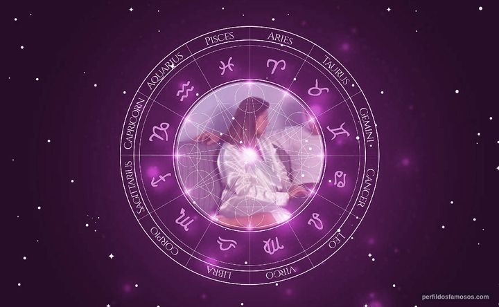 Imagem representando o mapa astral de Frank Zagarino
