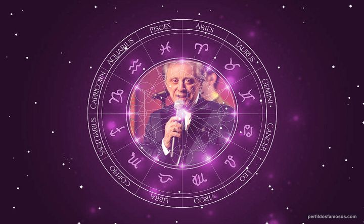 Imagem representando o mapa astral de Frankie Valli