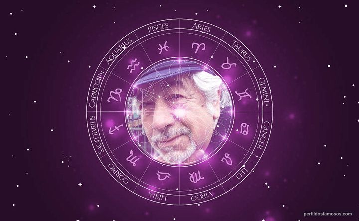 Imagem representando o mapa astral de Franklin Caicedo