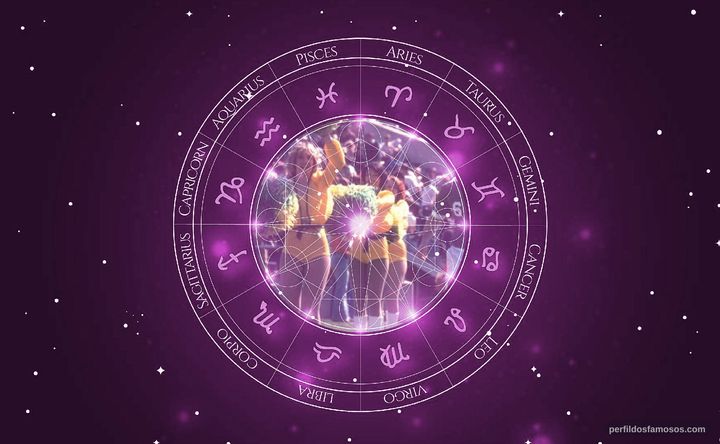 Imagem representando o mapa astral de Franz Beckenbauer