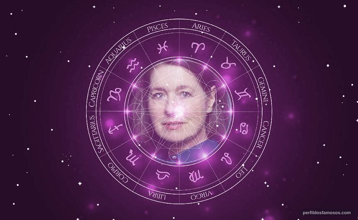 Imagem representando o mapa astral de Franziska Walser