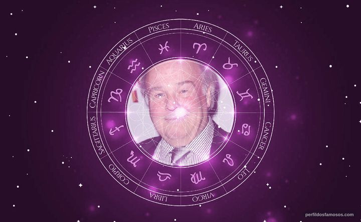 Imagem representando o mapa astral de Fred Applegate