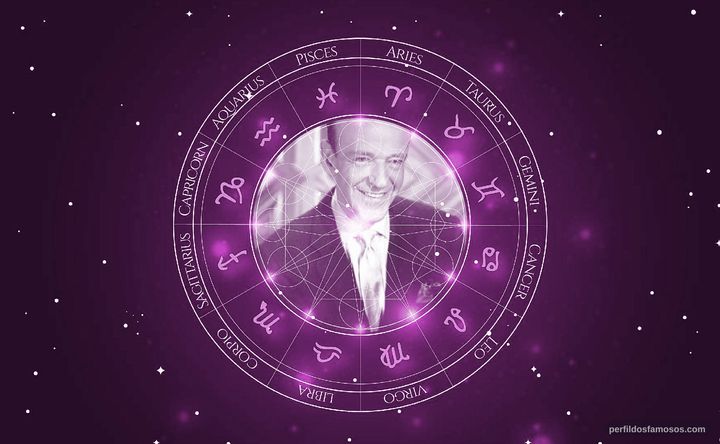 Imagem representando o mapa astral de Fred Astaire
