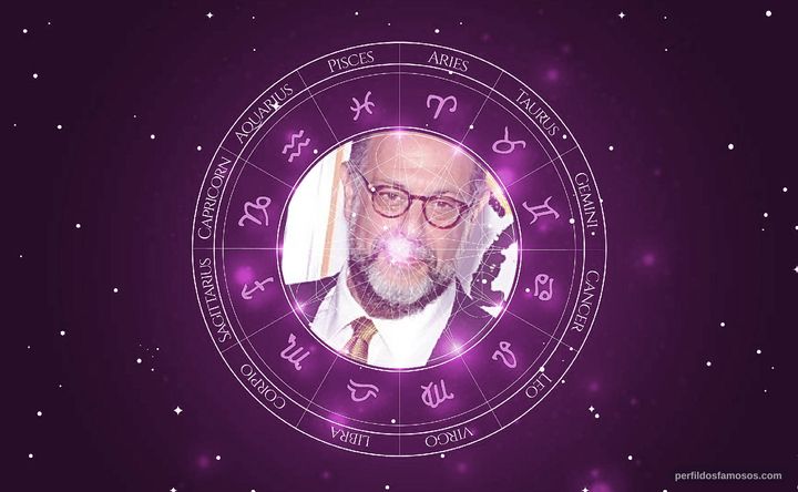 Imagem representando o mapa astral de Fred Melamed