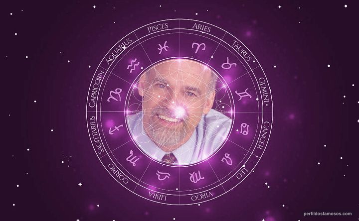 Imagem representando o mapa astral de Fred Sanders