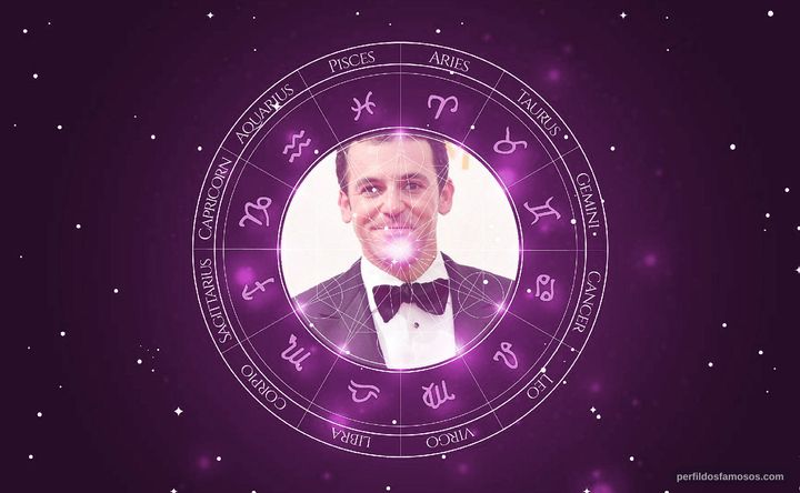 Imagem representando o mapa astral de Fred Savage