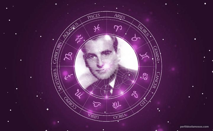 Imagem representando o mapa astral de Fred Shields